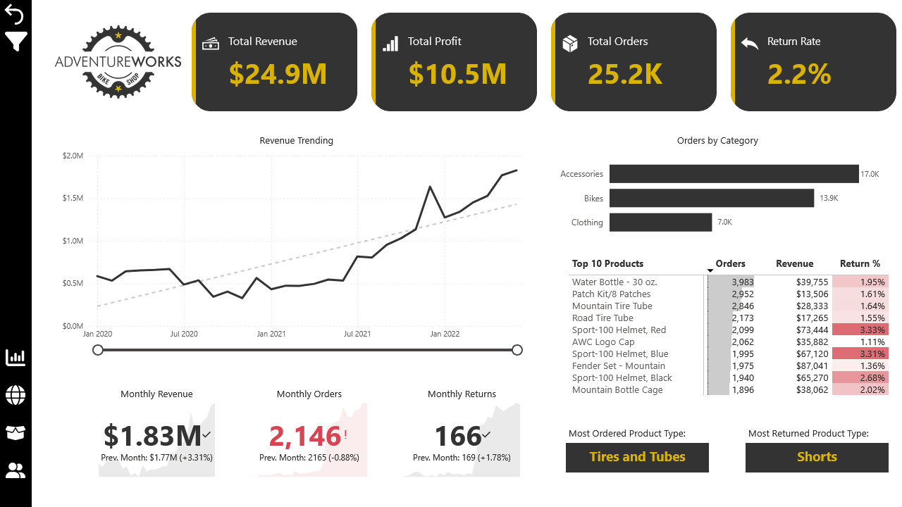 Mastering BI Skills: Key Takeaways from Recent Business Intelligence Training